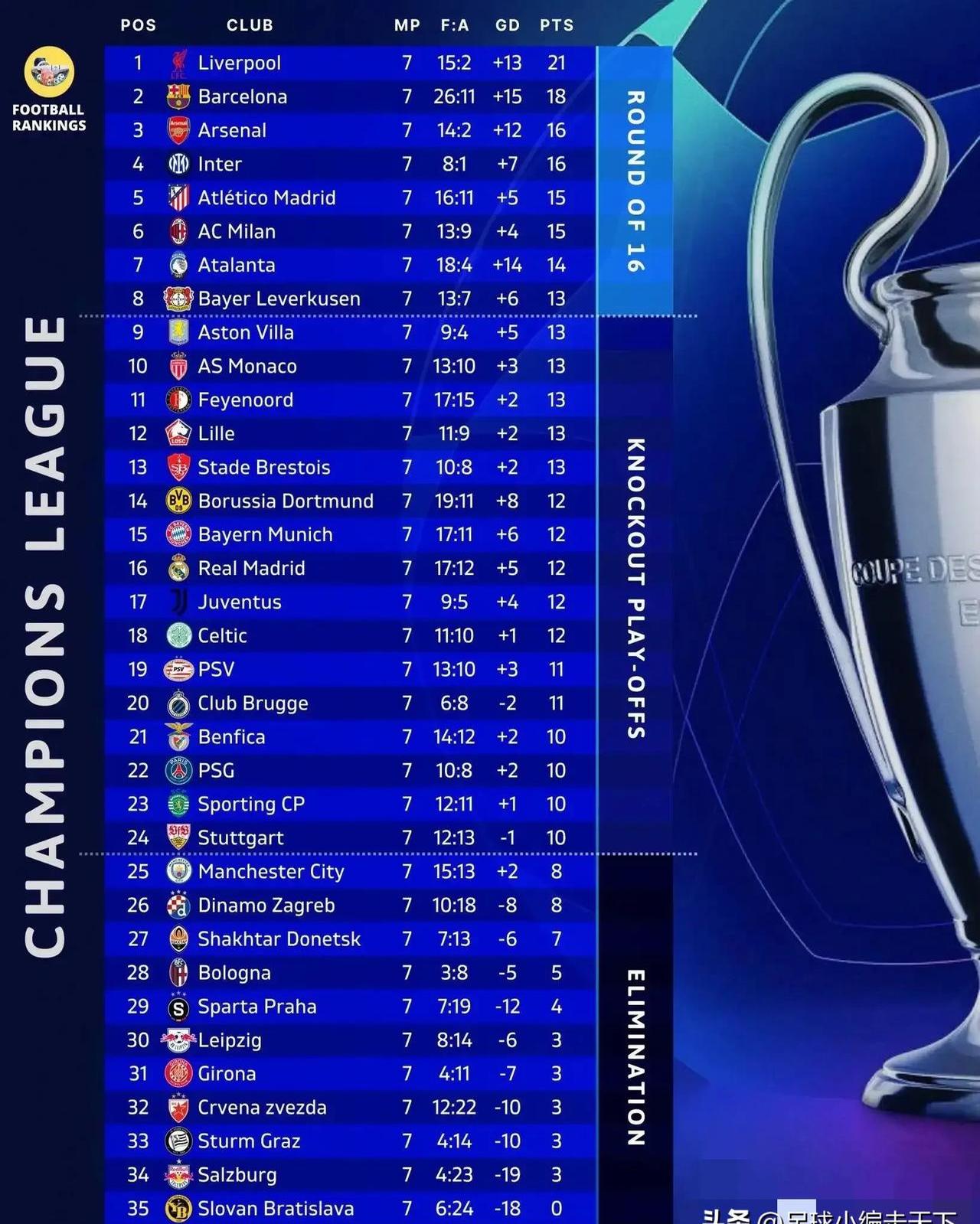 意大利险胜保加利亚，欧预赛榜首之争