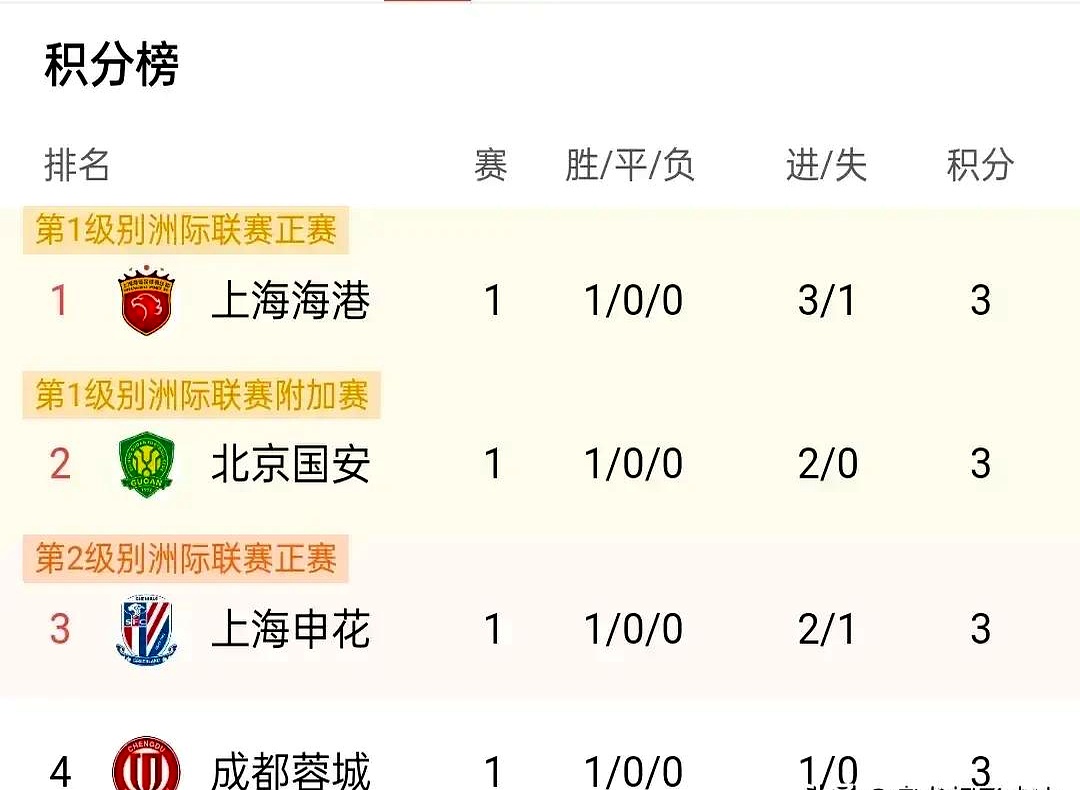 九游体育在线-关于北京人和实现四连胜，争夺中超资格的信息