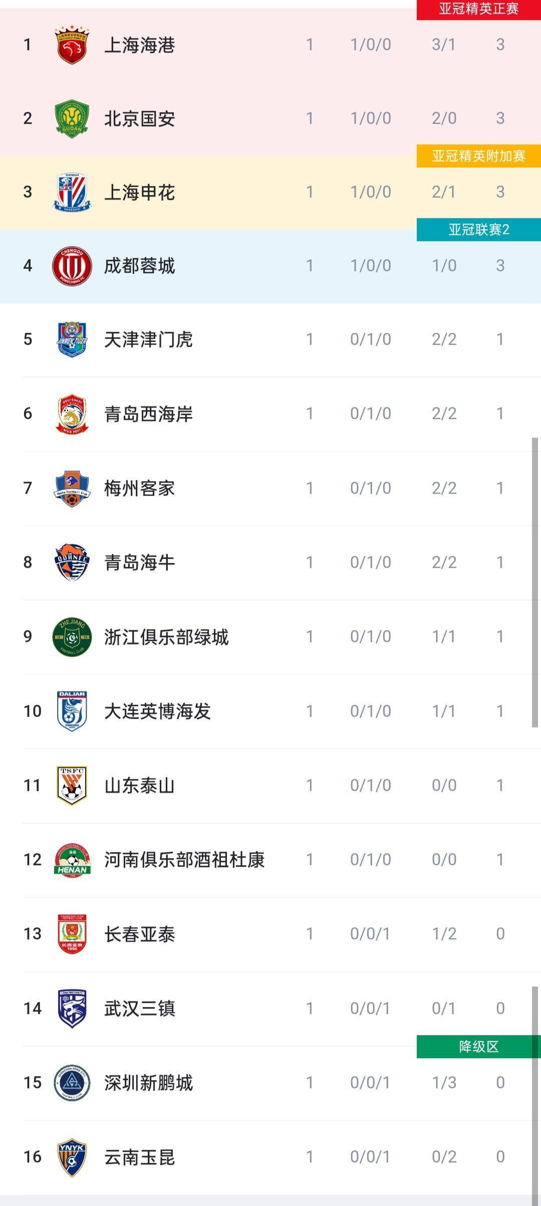 鲁能主场憾失，泰达客场全取三分成功逆袭积分榜的简单介绍