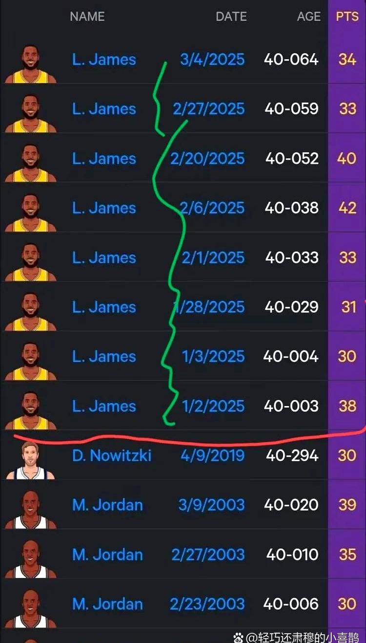 包含篮球史上最内线巨星诞生，个人数据狂飙飞的词条