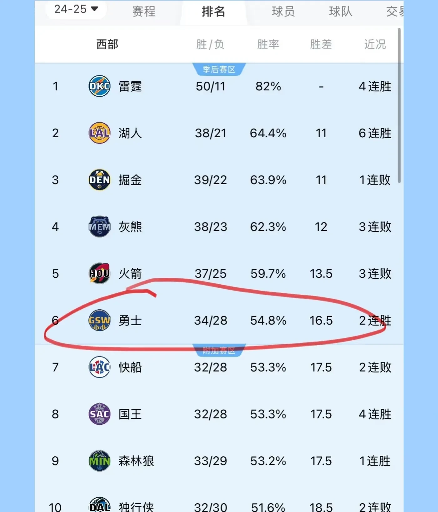 九游体育亚洲官网-关于勇士队内斗升级，两名球员因情绪激动口角不下被赛会调查的信息