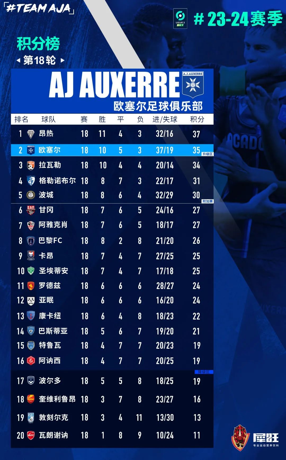 九游体育官网-阿雅克肖足球队在比赛中力压对手