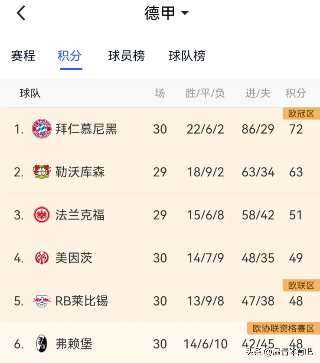 九游体育在线登录-拜仁慕尼黑连胜增加领先优势，领跑积分榜的简单介绍