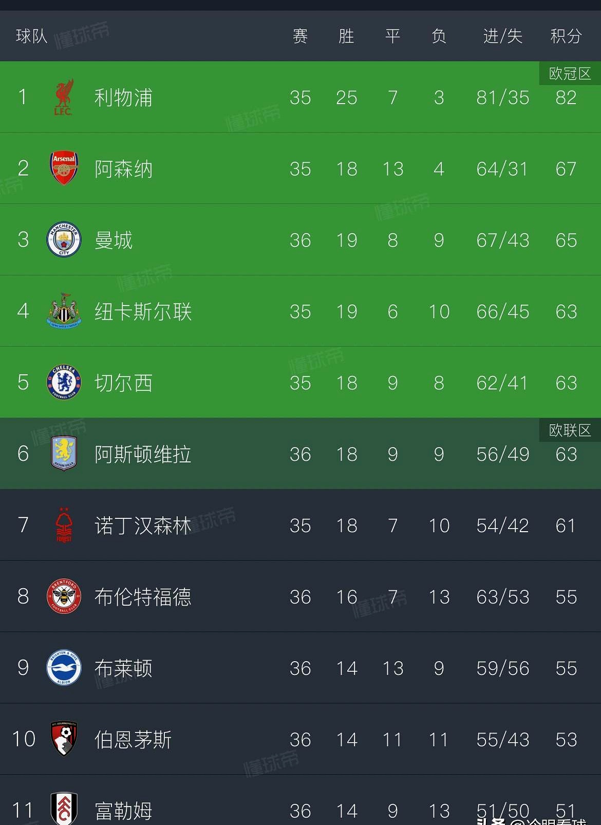 九游体育在线-包含切尔西客场大胜富勒姆，积分榜稳居前六的词条