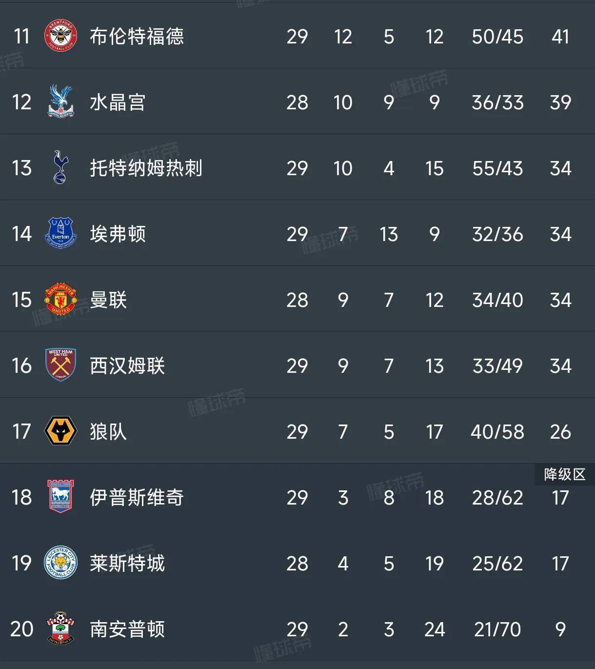 包含切尔西客场大胜富勒姆，积分榜稳居前六的词条