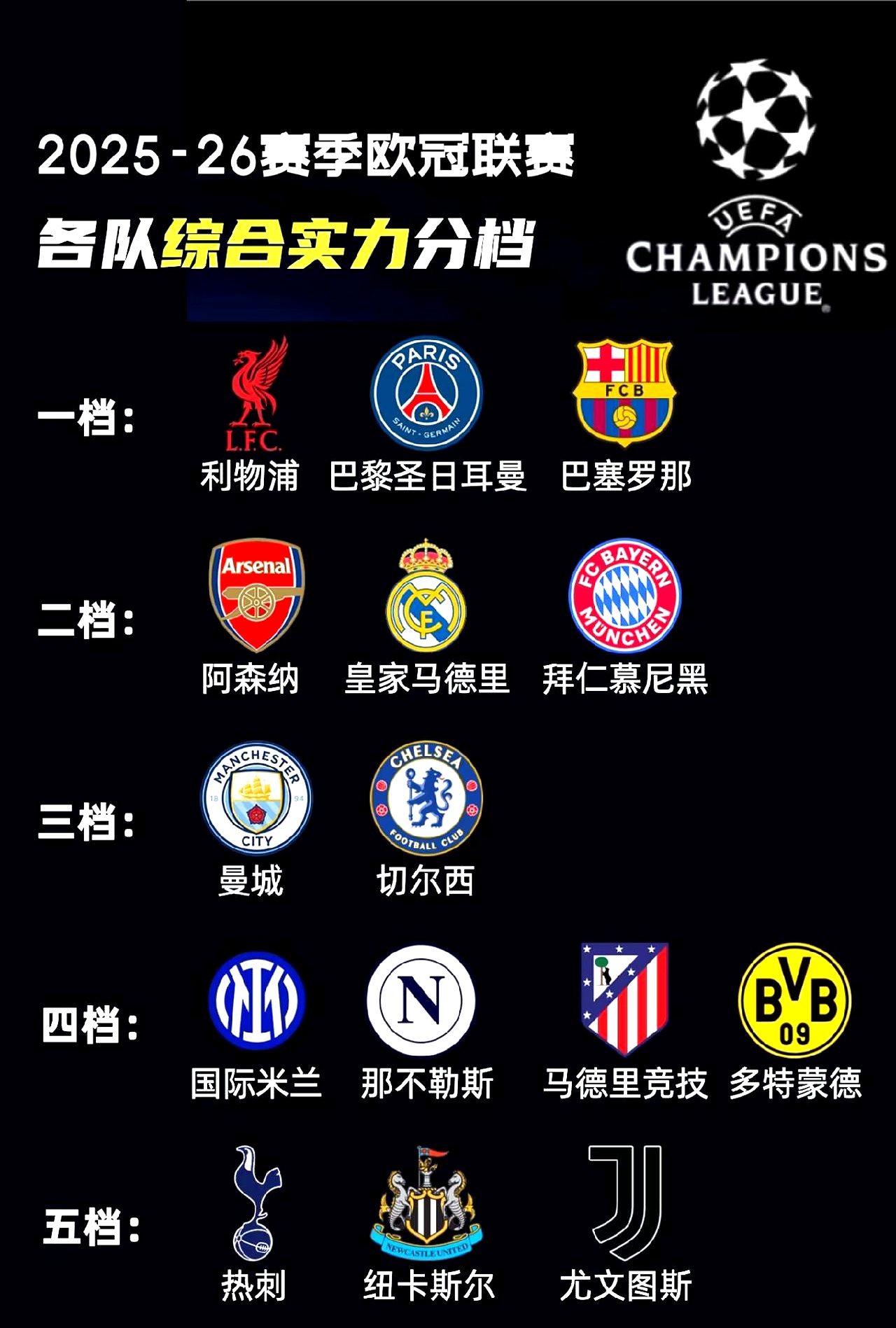 关于曼城客场大胜拜仁，晋级欧冠八强的信息